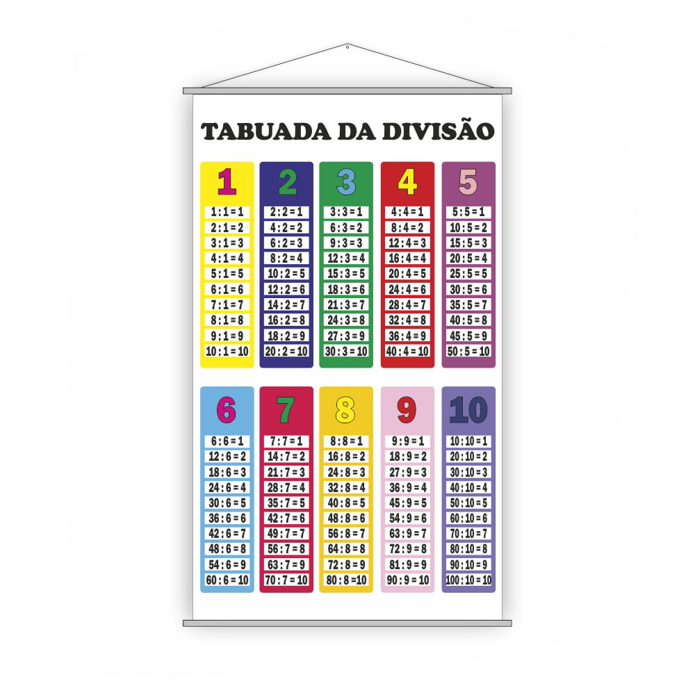 Banners Multiplicação Divisão Silabário Simples e Numerais 0 a 1000