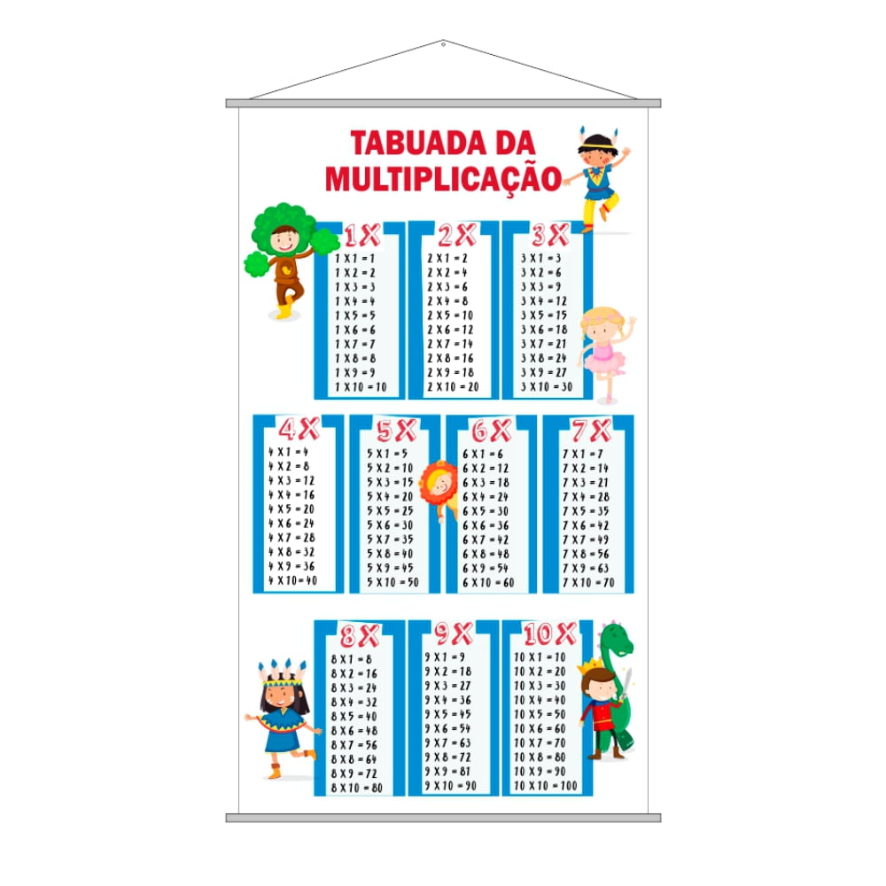 Kit de Banners Silabário Simples + Complexo + Numerais 1000 + Tabuada  Multiplicação - Loja PlimShop