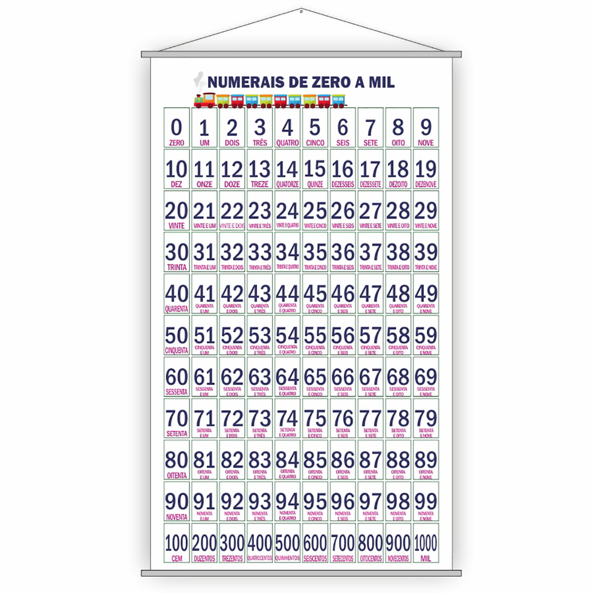 Banner tabuada da multiplicacao quadro de numeros