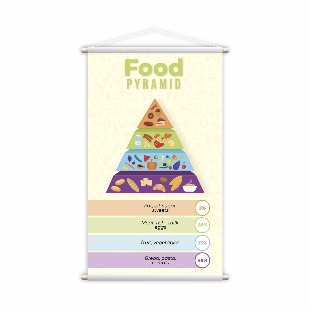Food Pyramid Pirâmide Alimentar em Inglês Banner Pedagógico Escolar