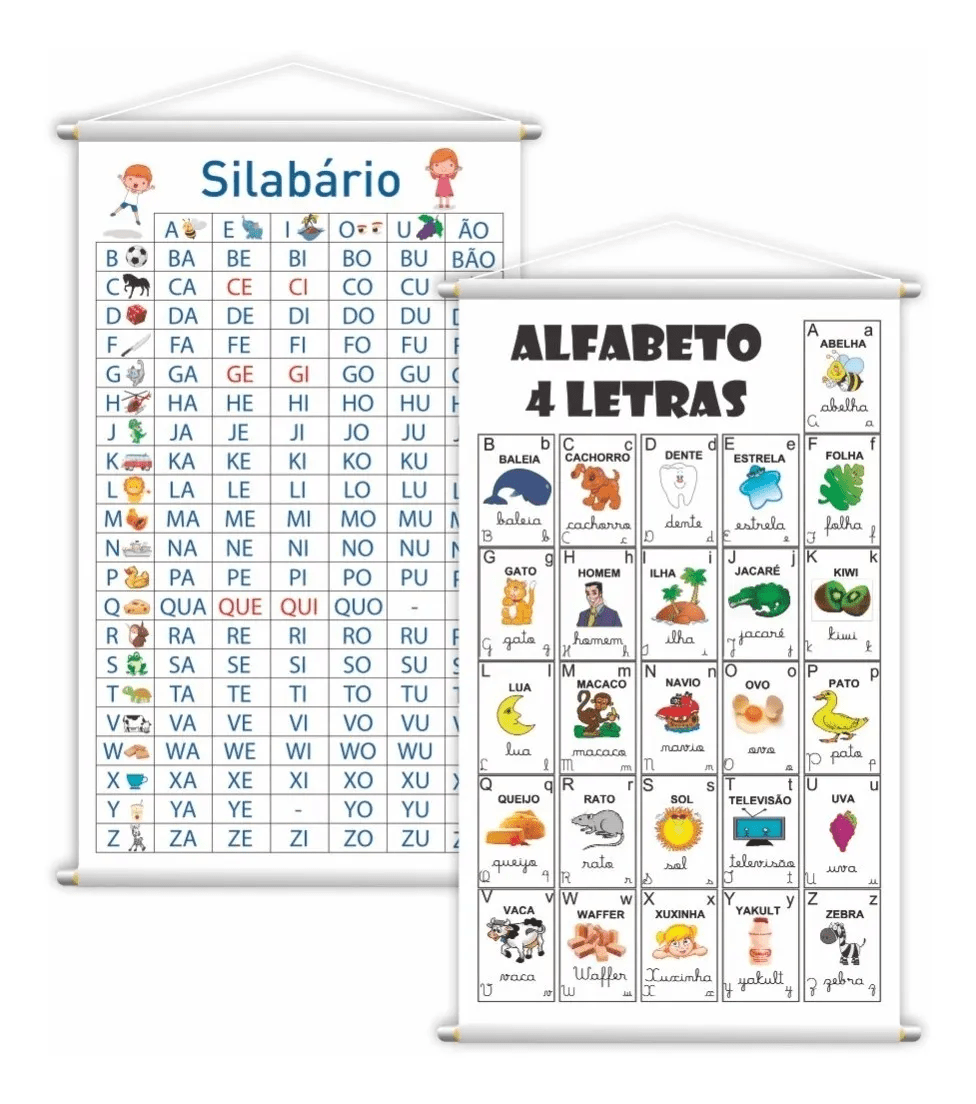 Banner Alfabeto 4 Letras, Silabário Simples