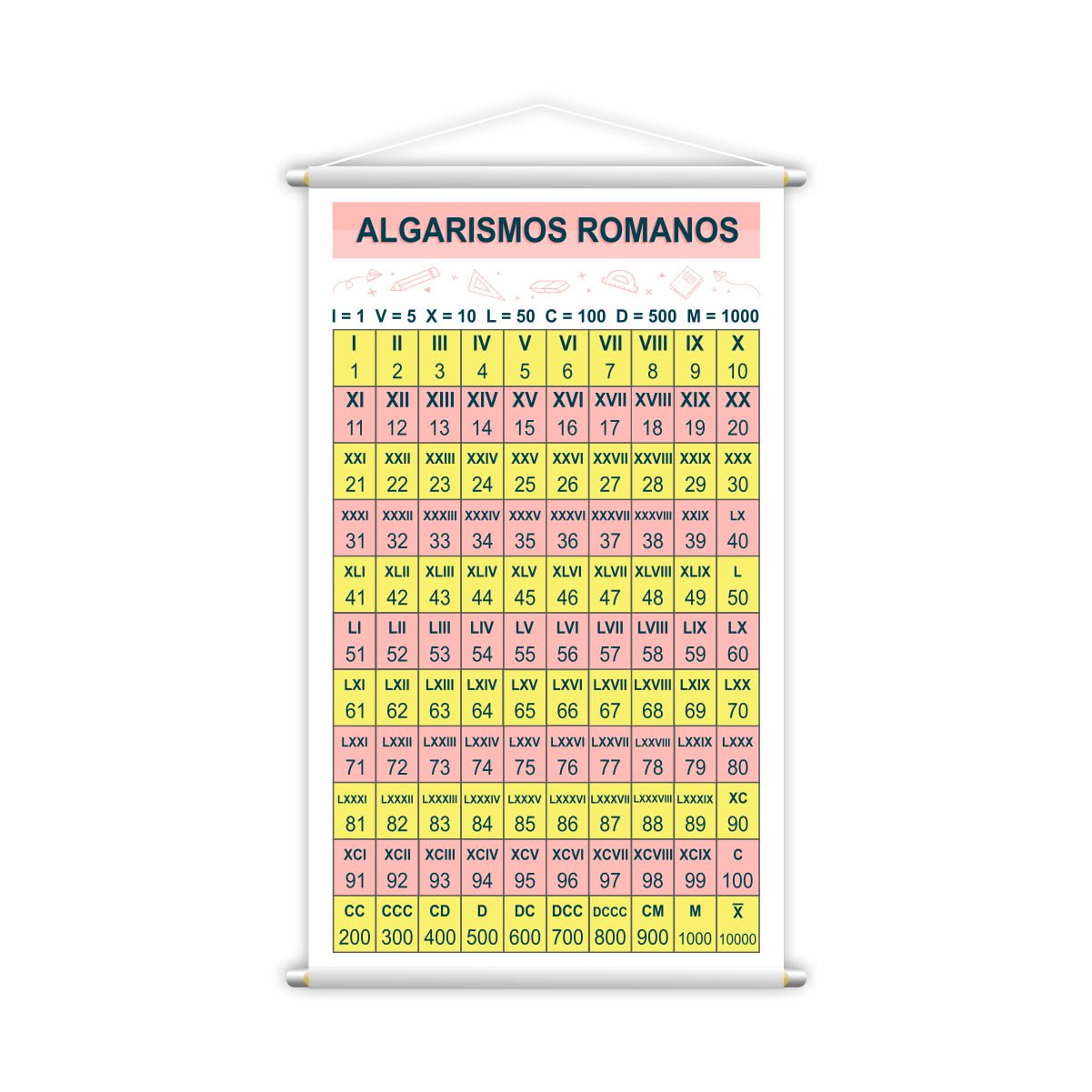 Banner Algarismos Romanos Sistema de Numeração Pedagógico Escolar