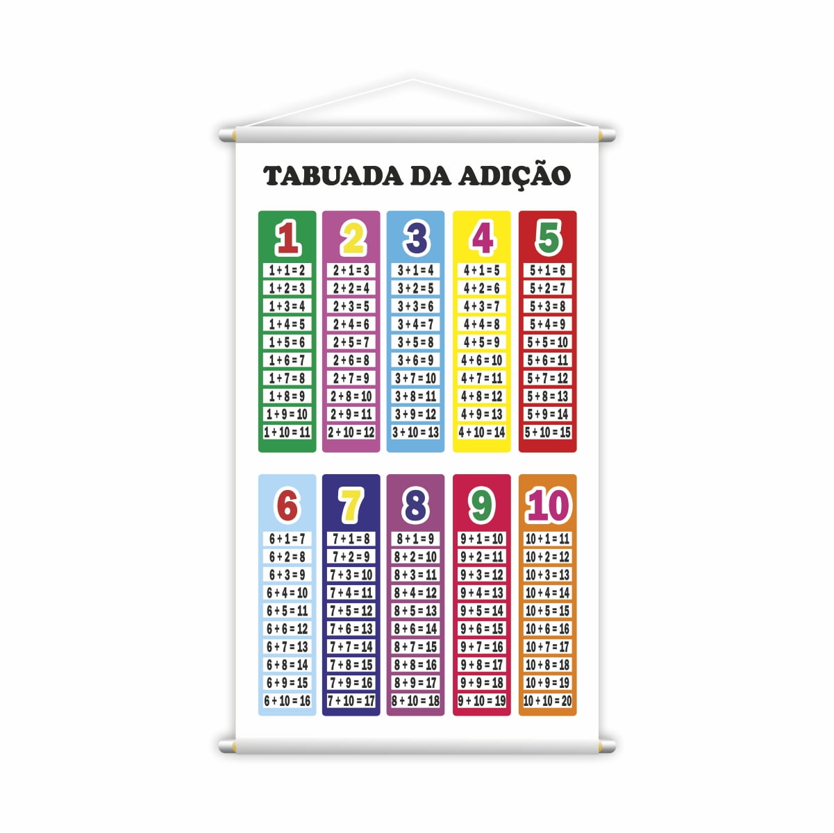 Banner Escolar Tabuada da Adição Matemática