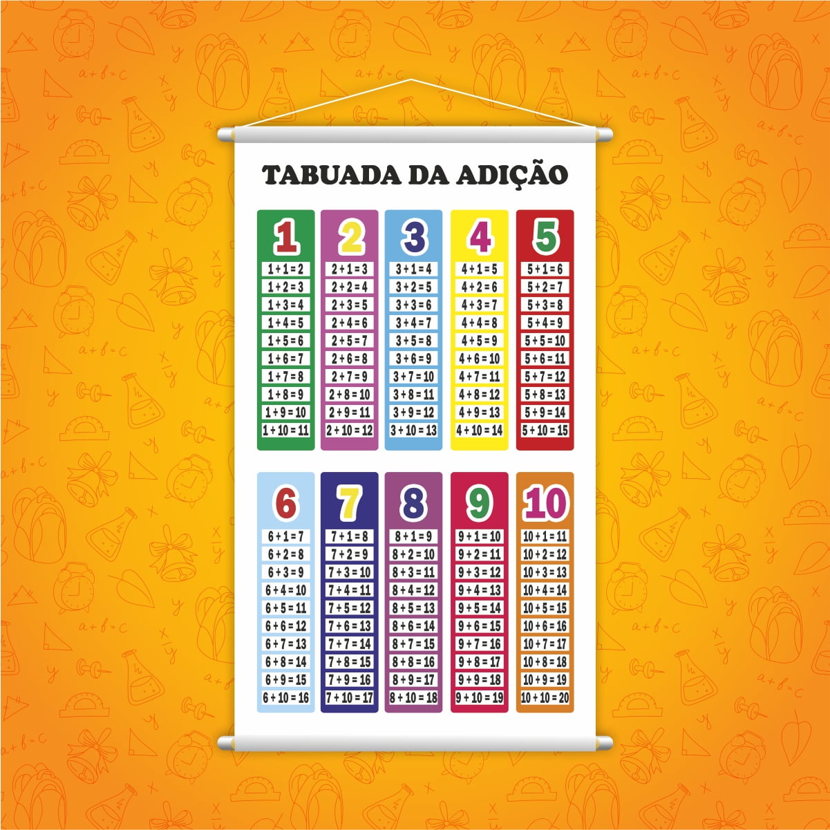 Kit de Banners Escolares Tabuada da Multiplicação e Tabuada da