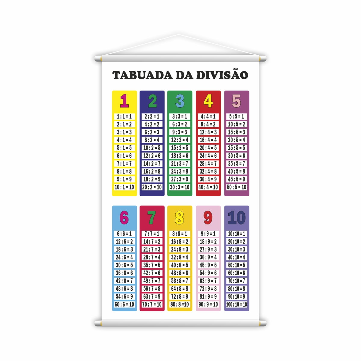 Banner Escolar Tabuada da Divisão Matemática