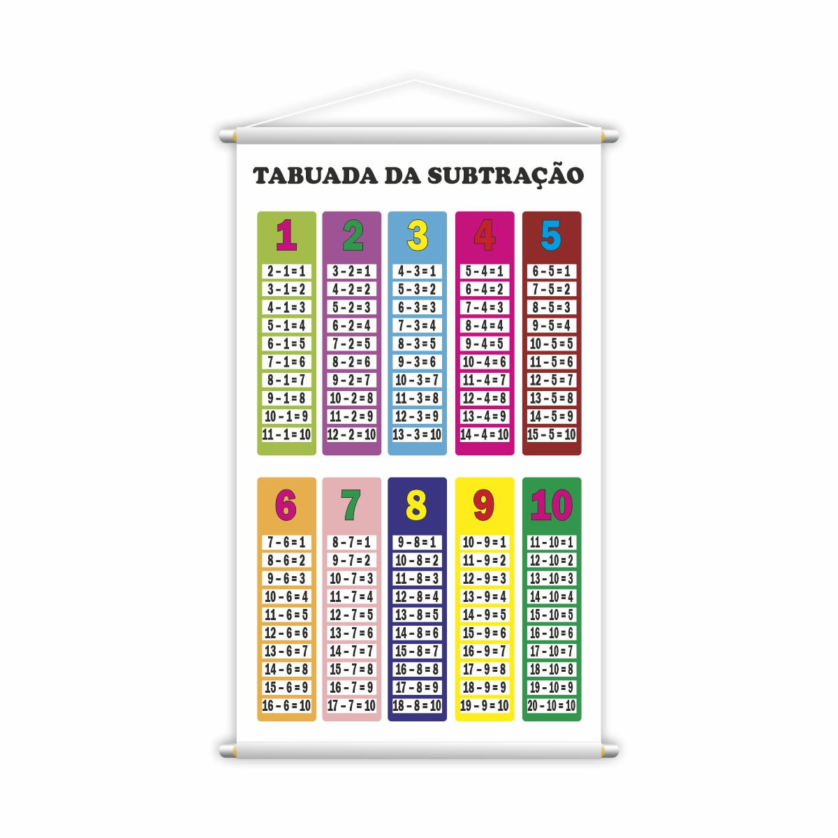 Banner Escolar Tabuada da Subtração Matemática