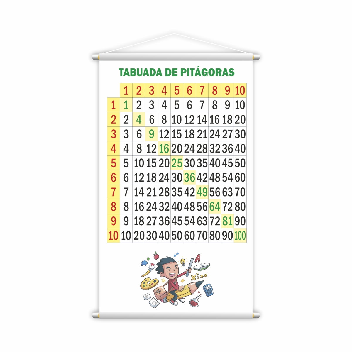 Banner tabuada da multiplicacao quadro de numeros