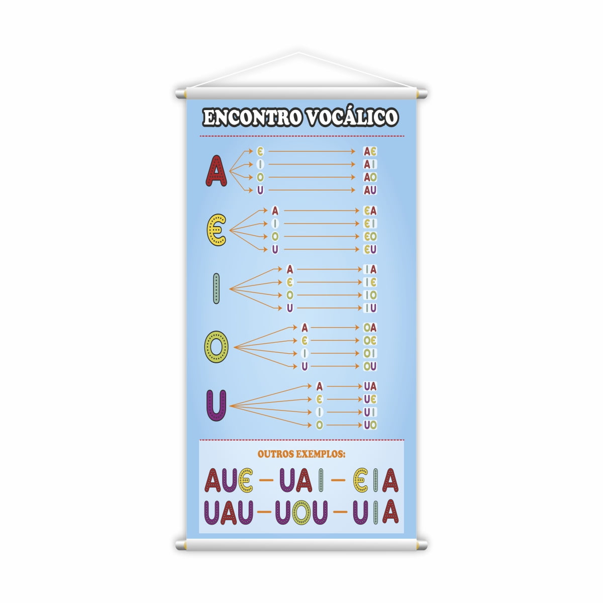 Banner Encontros Vocálicos Vogais Pedagógico Escolar