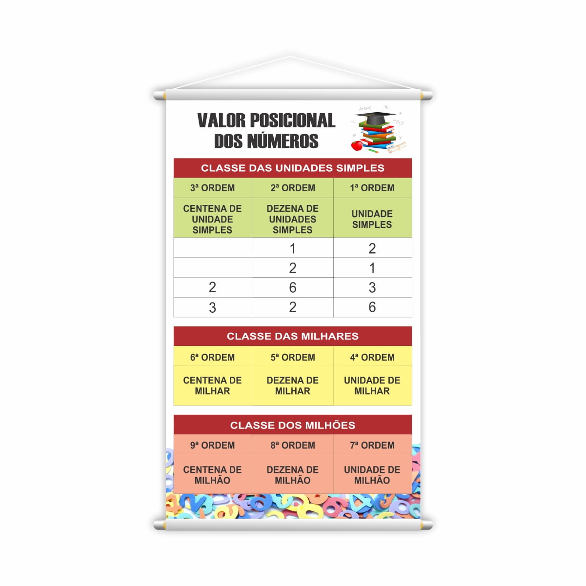 Banner Pedagógico Valor Posicional dos Números na Matemática