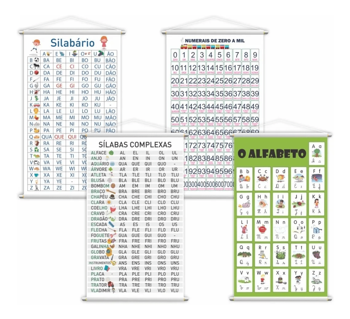 Banner Silabário Simples + Complexo + Numerais1000 + O Alfabeto