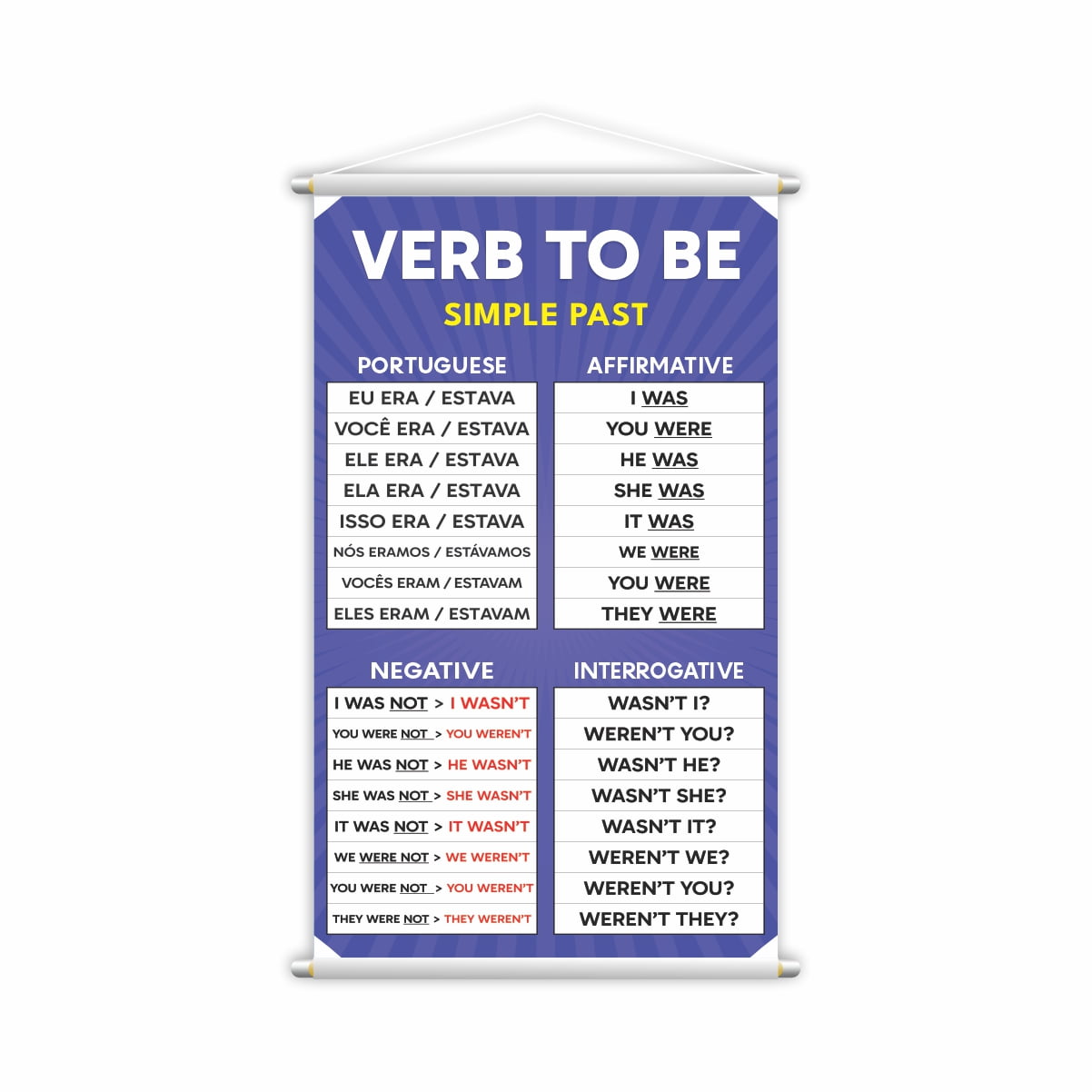 Banner Verb To Be Simple Past Inglês Pedagógico