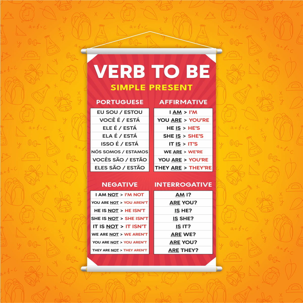 Banner Verb To Be Simple Present Inglês Pedagógico Loja