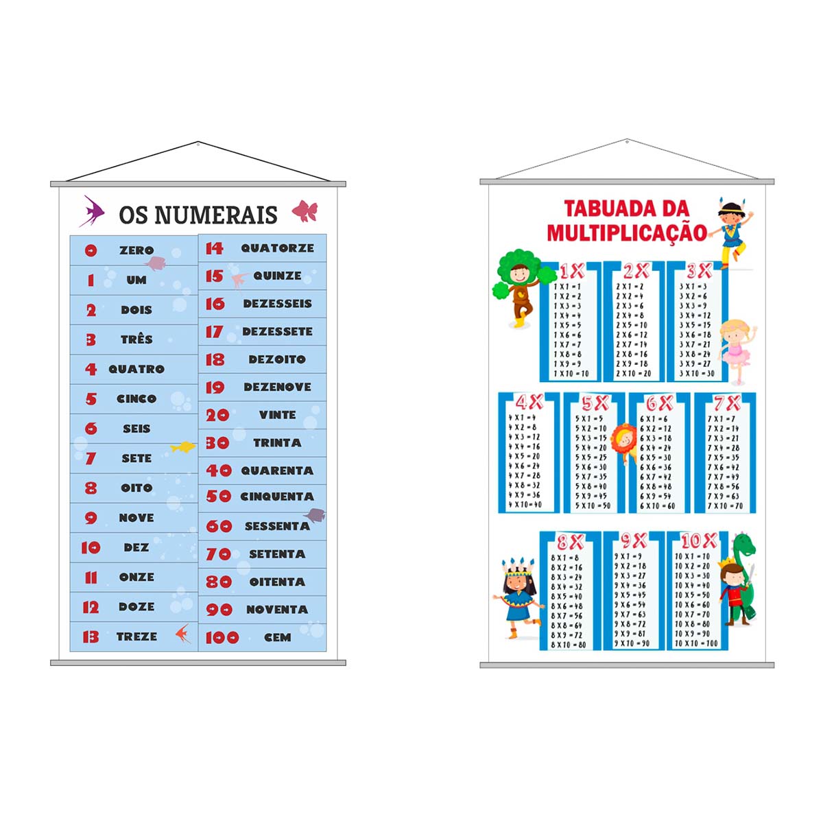 Kit 2 Banners - Os Numerais 100 + Tabuada Da Multiplicação