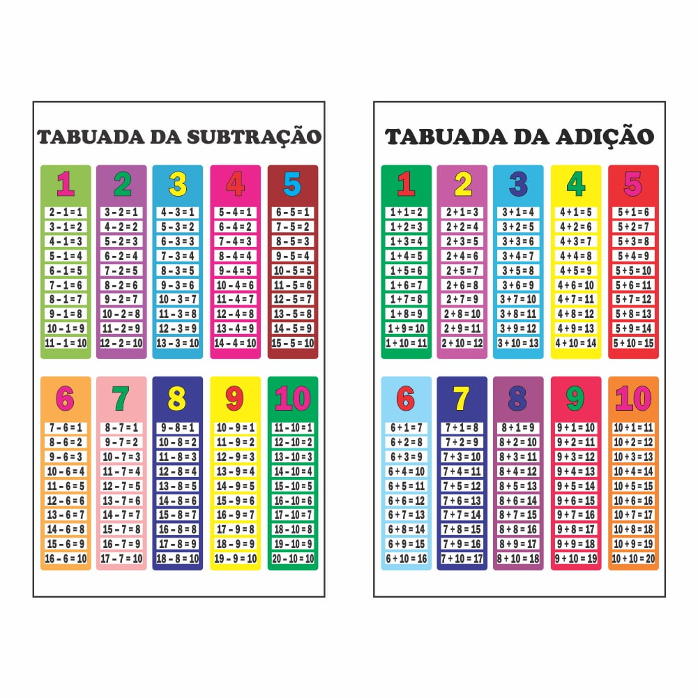 Tabuada: multiplicação, divisão, adição e subtração - Matemática Básica