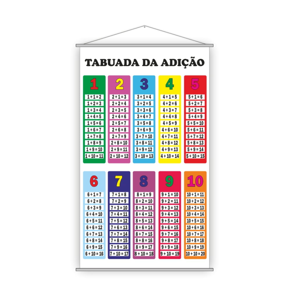 Kit Banner Matemática Tabuadas De Divisão E Multiplicação