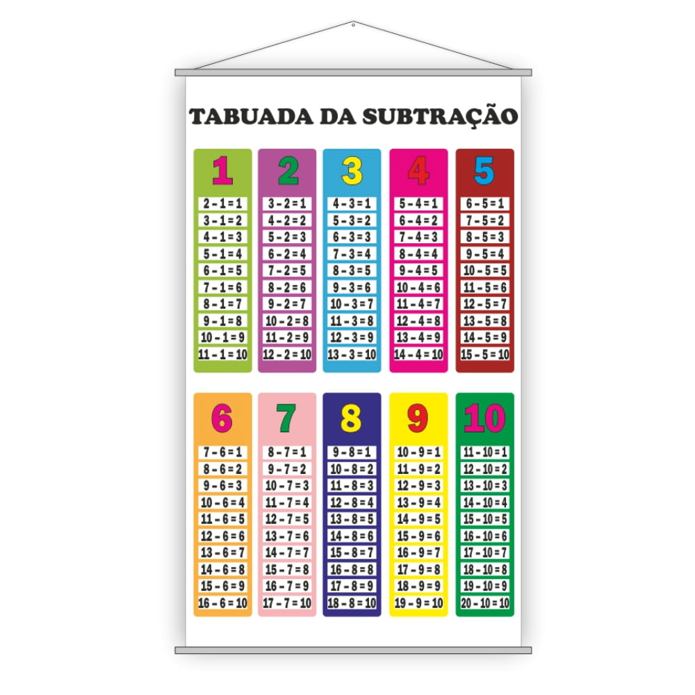 Banner Tabuada Multiplicação(crianças) - 50x70cm