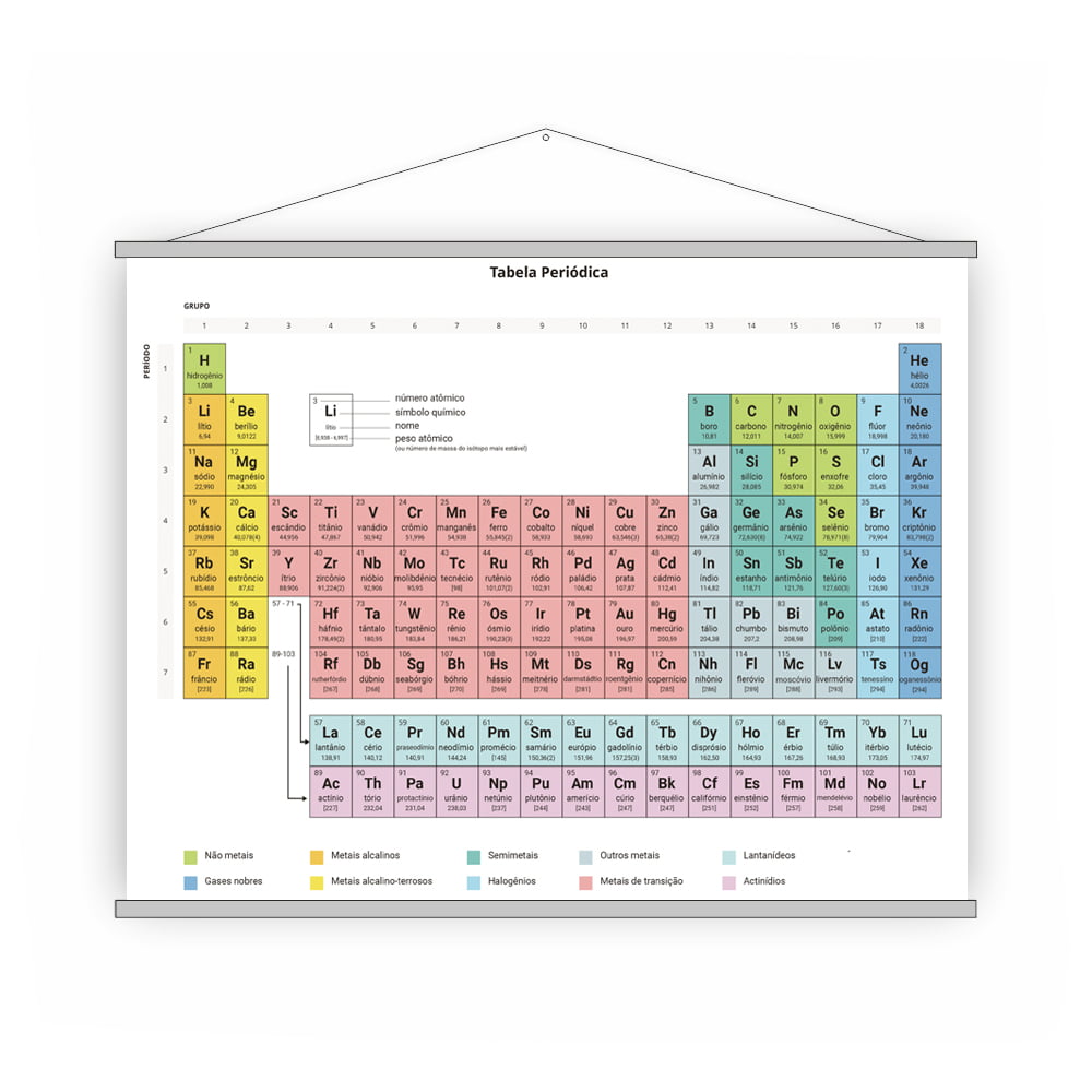 Banner Escolar Pedagógico - Tabela Periódica Química