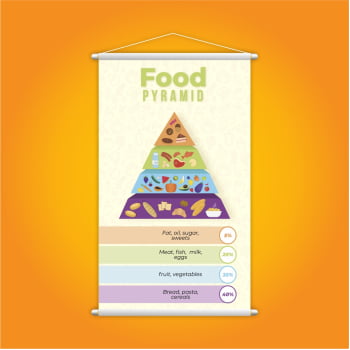 Food Pyramid Pirâmide Alimentar em Inglês Banner Pedagógico Escolar