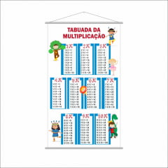 Kit de Banners Silabário Simples + Complexo + Numerais 1000 + Tabuada Multiplicação