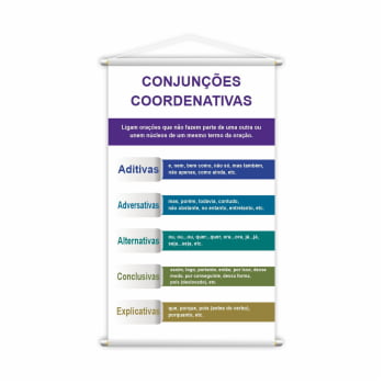 Banner Conjunções Coordenativas na Língua Portuguesa Pedagógico Escolar