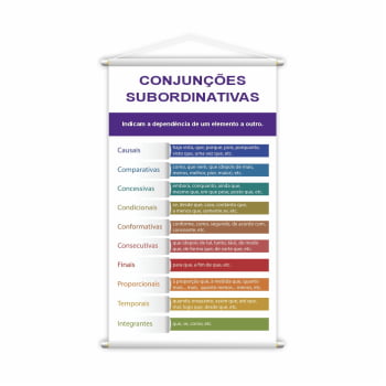 Banner De Lona Escolar em Inglês Formas Geométricas -85x60cm