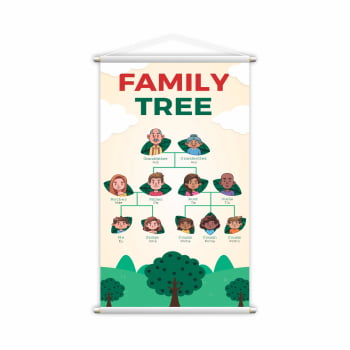 Banner Family Tree Membros Da Familia em Inglês 