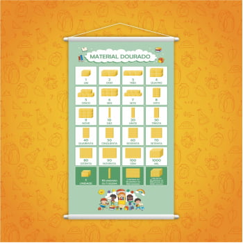 Banner Material Dourado Compreensão de Unidades e Números Matemática Pedagógico Escolar