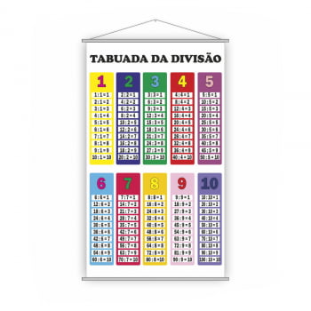 Banner Multiplicação, Divisão, Ordinais, Romanos, Sinais Pontuação e Termos Matemáticos