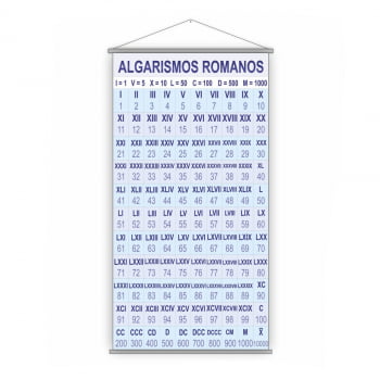 Banner Multiplicação, Divisão, Ordinais, Romanos, Sinais Pontuação e Termos Matemáticos