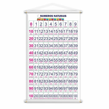 Banner Numerais de 0 a 1000 com Destaque para Dezenas Matemática Pedagógico Escolar