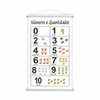 Banner Números e Quantidades de 0 a 10 Matemática Pedagógico Escolar