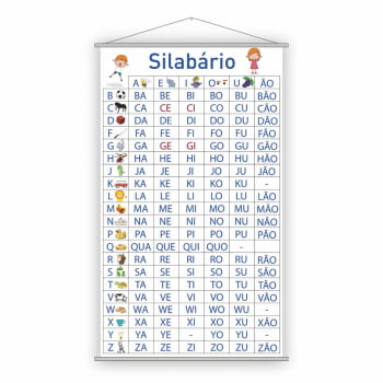Banner Silabário Simples + 2 Complexo + Numerais 0 a 1000 + 2 Alfabeto + Tabuada