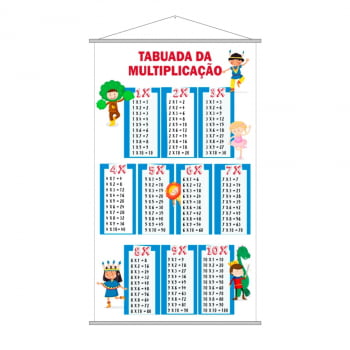 Banner Silabário Simples + 2 Complexo + Numerais 0 a 1000 + 2 Alfabeto + Tabuada
