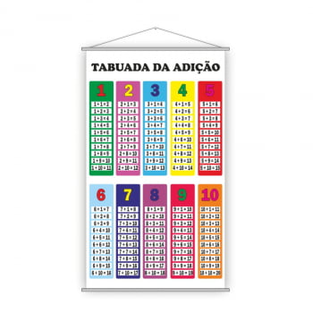 Banner Tabuada da Adição - Numerais 0 a 1000 - Silabário Simples E Complexo Didático