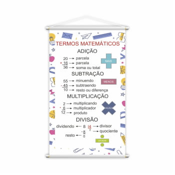 Banner Termos Matemáticos Operações Básicas Escolar Pedagógico