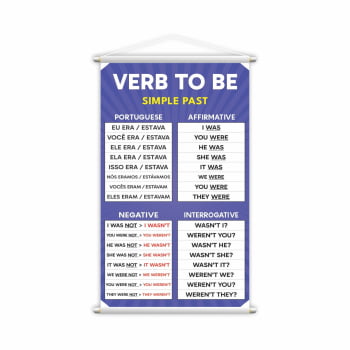 Banner Verb To Be Simple Past Inglês Pedagógico