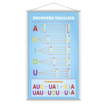 Banners Escolares Pedagógicos 3 Unidades - Tempo, Estações e Encontros Vocálicos
