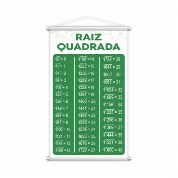 Frações + Raiz Quadrada Matemática Kit 2 Banners