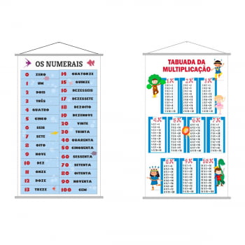 Kit 2 Banners - Os Numerais 100 + Tabuada Da Multiplicação