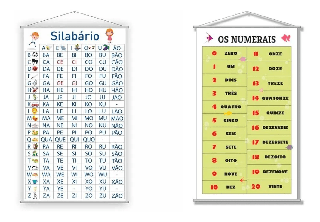 Kit 2 Banners - Silabário Simples + Numerais 0 A 20