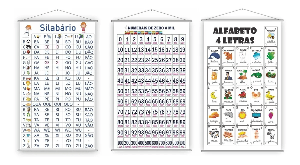 Kit 3 Banners Pedagógicos Alfabeto Silabário Numerais