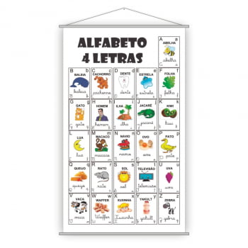 Kit 4 Banners Alfabeto + Tabuada + Frações + Termos
