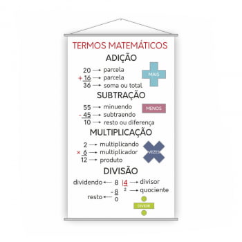 Kit 4 Banners Tabuada, Pontuação, Matemática, Aniversariantes + Calendário