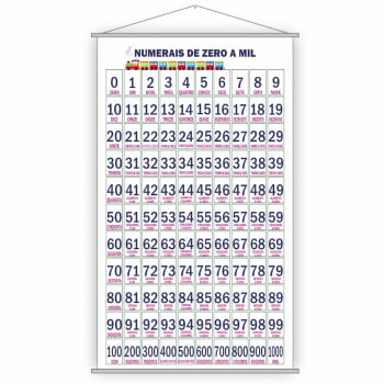 Kit Banners Silabário Simples Numerais Zero A Mil (0 A 1000)