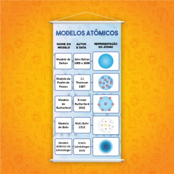 Modelos Atômicos na Química Banner Pedagógico Escolar