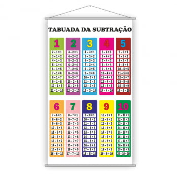 Numerais 0 a 100 + Adição + Subtração Kit 3 Banners