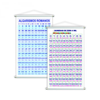 Numerais 0 a 1000 + Algarismos Romanos Kit 2 Banners