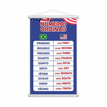 Números Ordinais em Inglês Idiomas Língua Inglesa Banner Escolar Pedagógico