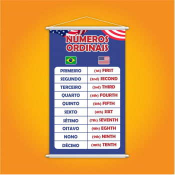 Números Ordinais em Inglês Idiomas Língua Inglesa Banner Escolar Pedagógico