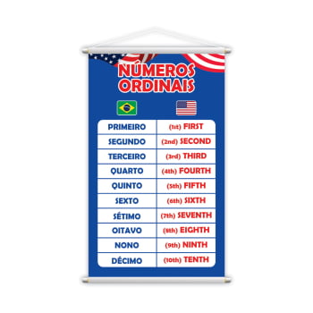 Números Ordinais em Inglês Idiomas Língua Inglesa Banner Escolar Pedagógico